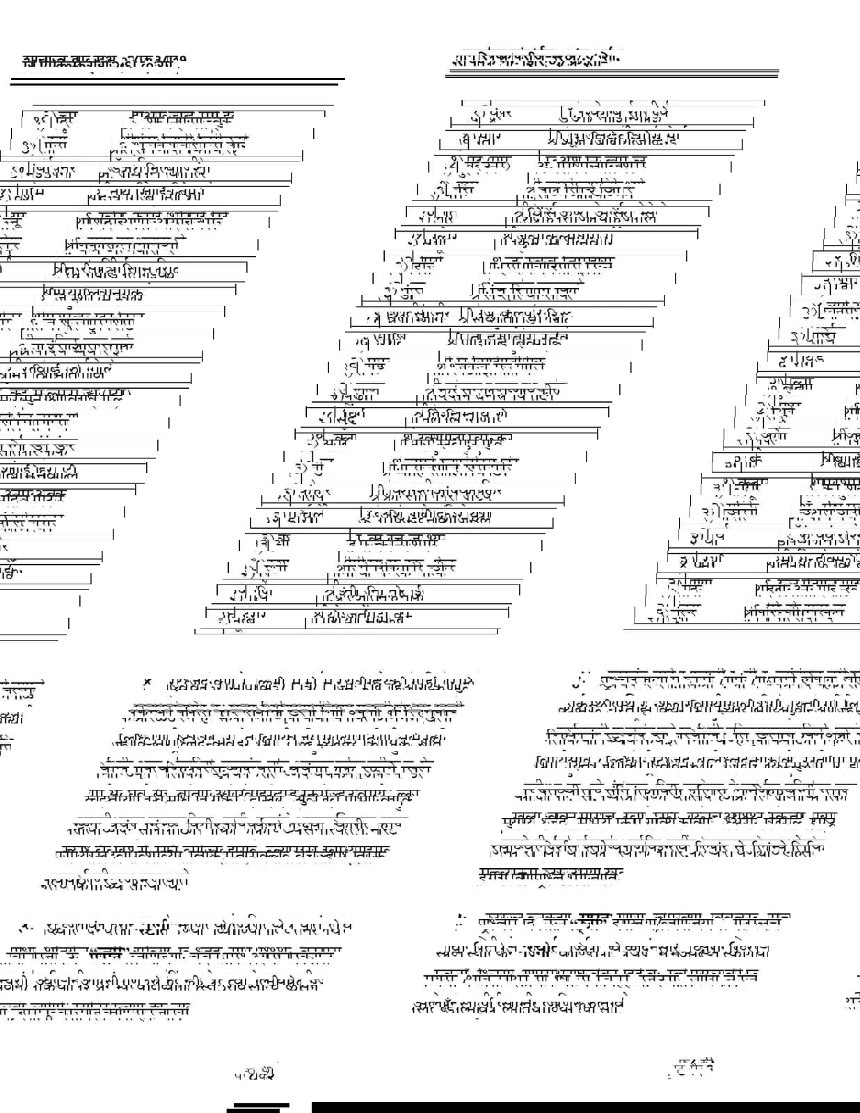 कुठल्या जिल्ह्यात कोणता मंत्री करणार ध्वजवंदन? बघा संपूर्ण यादी...